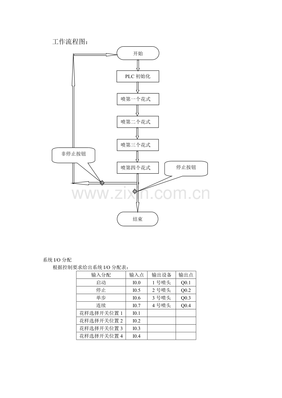 花样是喷泉系统设计方案1.doc_第2页