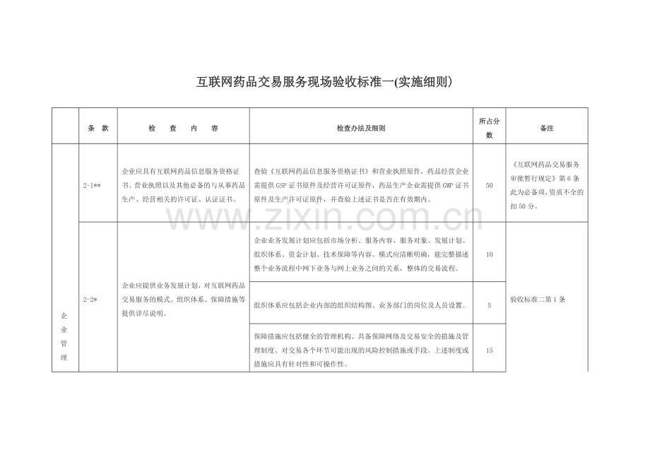 互联网药品交易服务现场验收标准一.docx_第1页