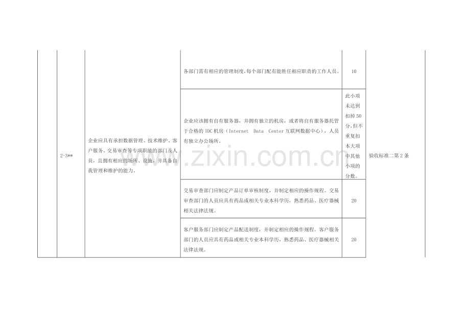 互联网药品交易服务现场验收标准一.docx_第2页