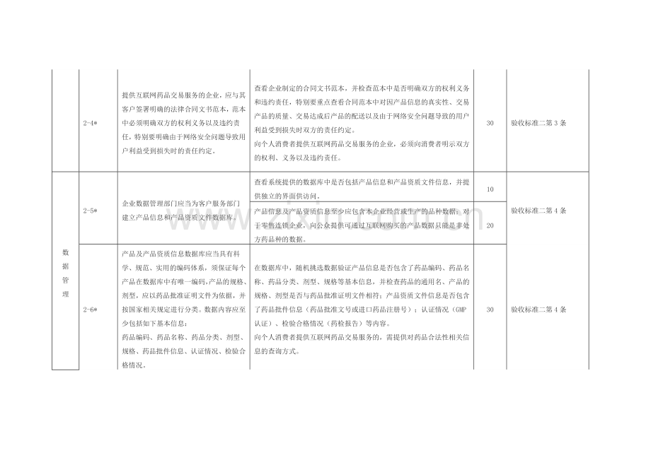 互联网药品交易服务现场验收标准一.docx_第3页