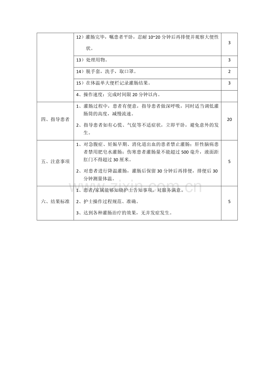 灌肠操作技术评分标准.docx_第2页