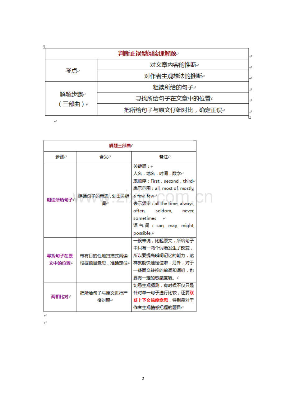 小升初英语阅读理解方面的技巧.doc_第2页