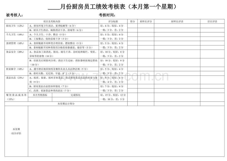 厨房员工绩效考核表.doc_第2页