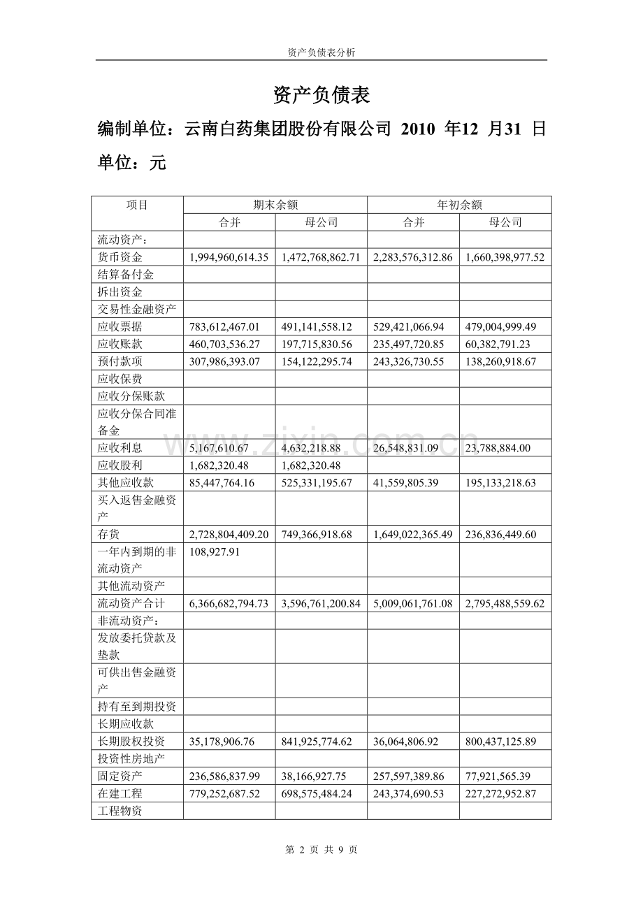 云南白药股份有限公司-资产负债表分析.doc_第2页