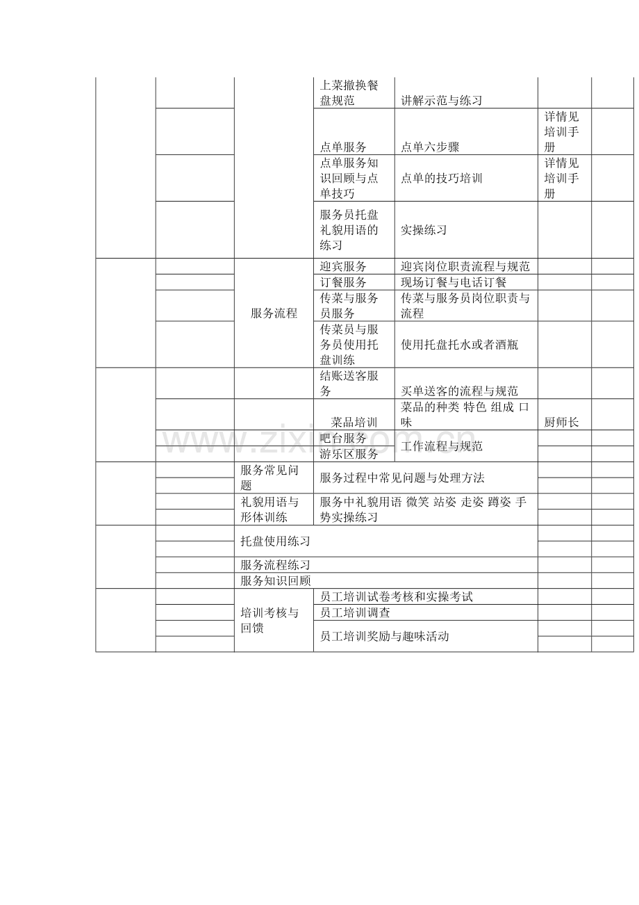 餐厅员工培训计划表.docx_第3页