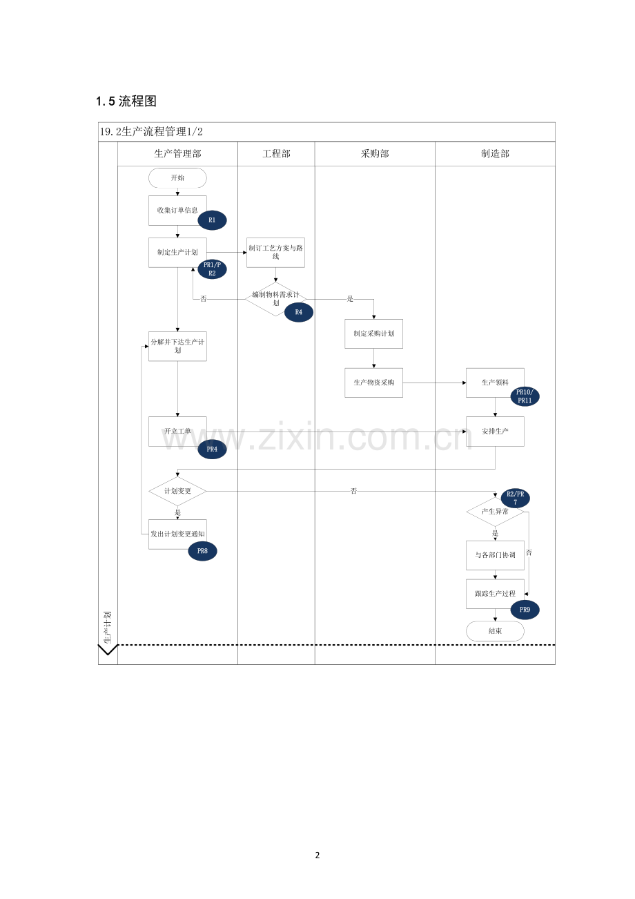 内部控制手册-生产流程管理.doc_第2页