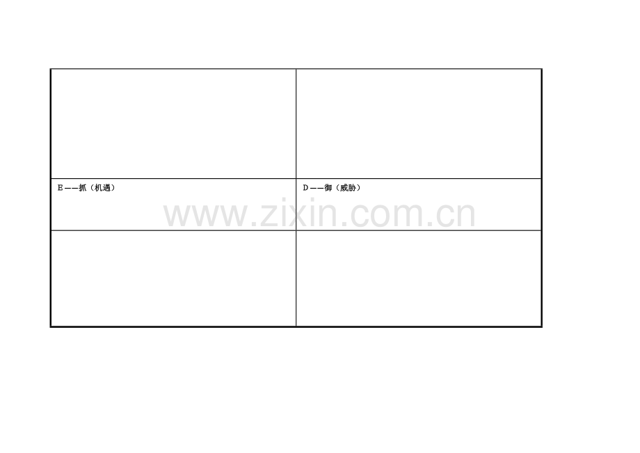 任务表单：个人自我诊断SWOT分析表冯杰.doc_第3页