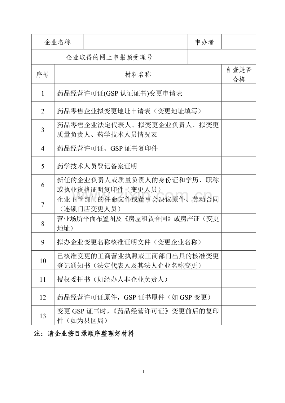 药品经营许可证零售变更申请表.doc_第2页