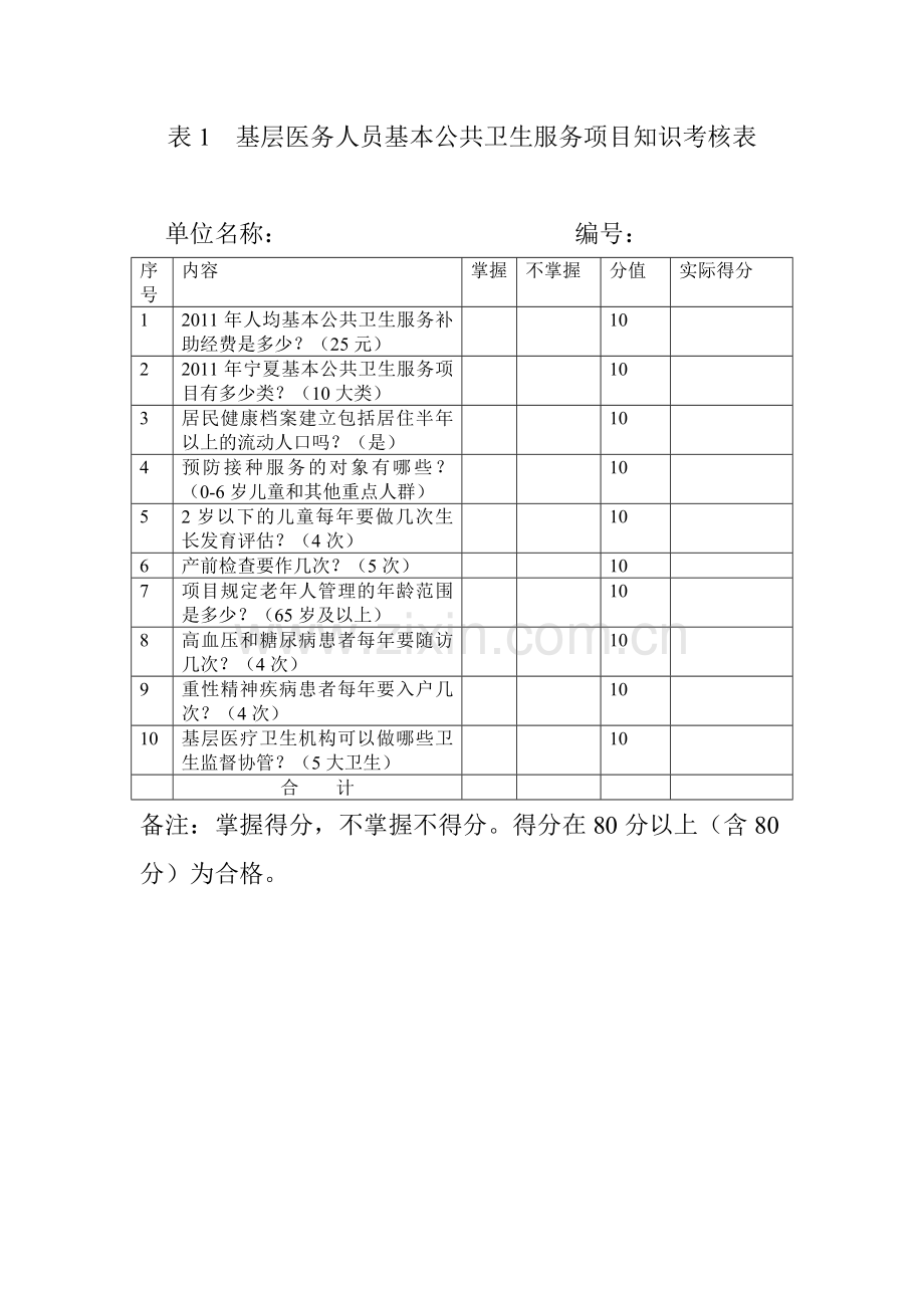 基层医务人员基本公共卫生服务项目知识考核表.doc_第1页