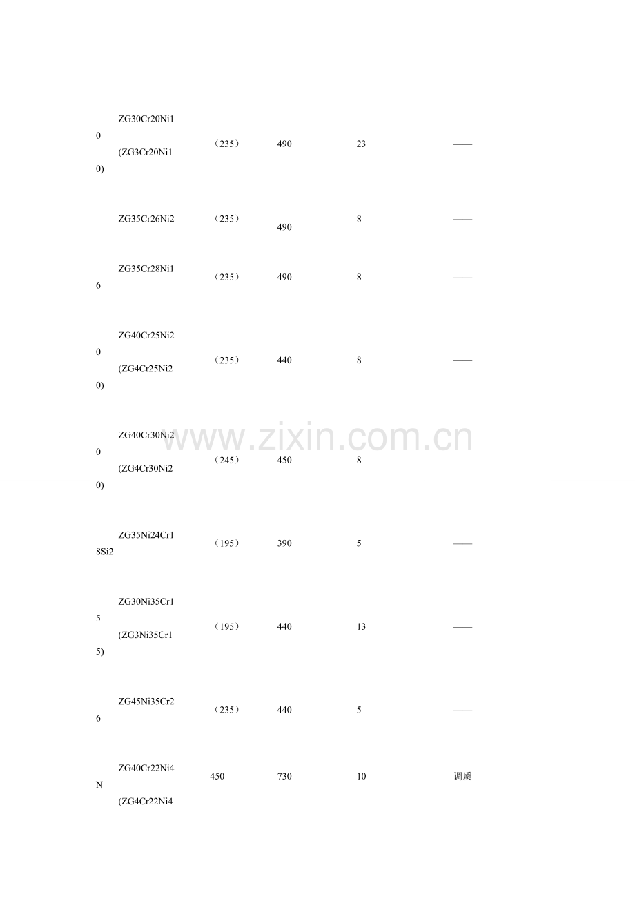 金属专业知识.doc_第3页