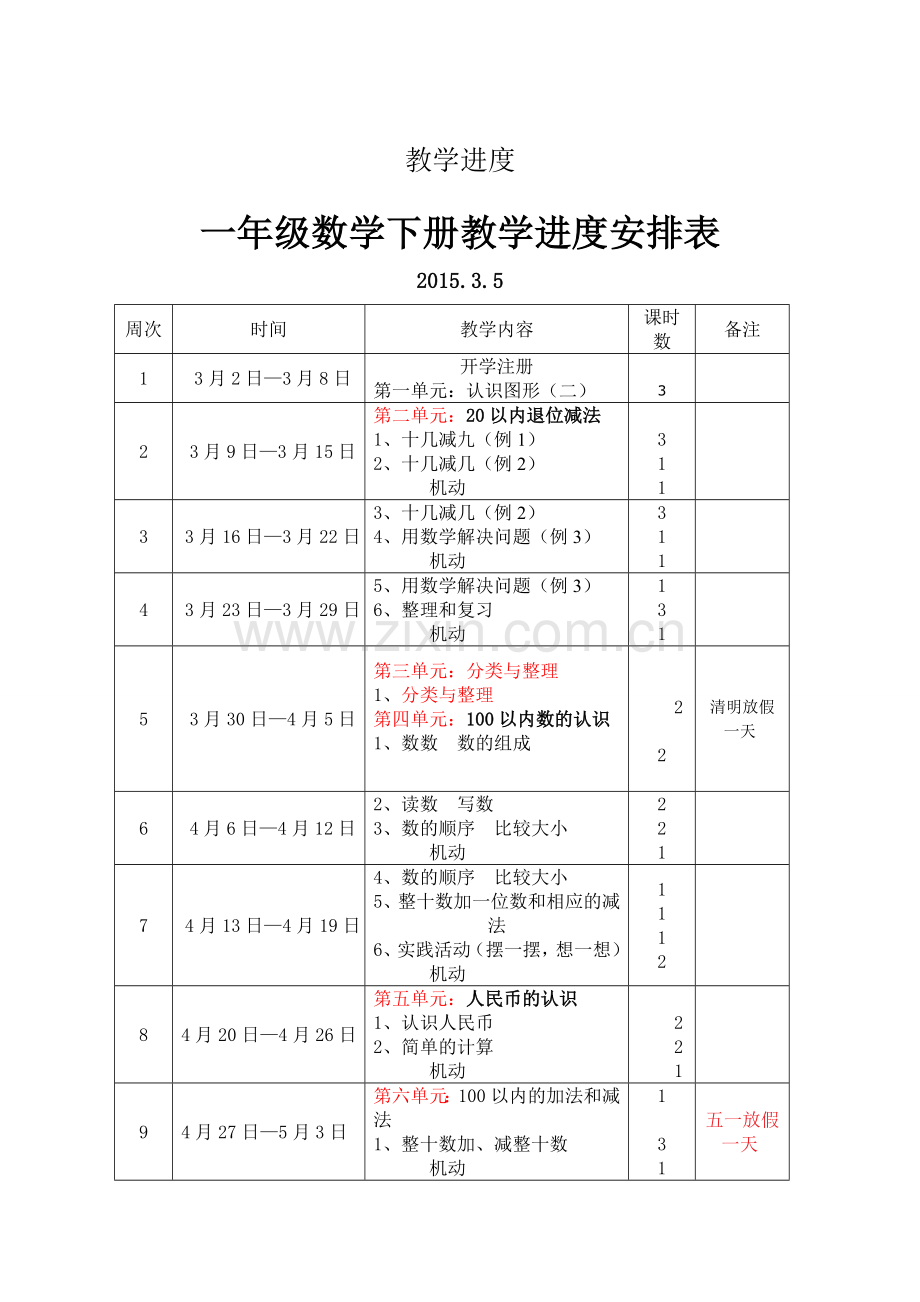 人教版一下数学新人教版小学数学一年级下册教学计划公开课课件教案.doc_第3页