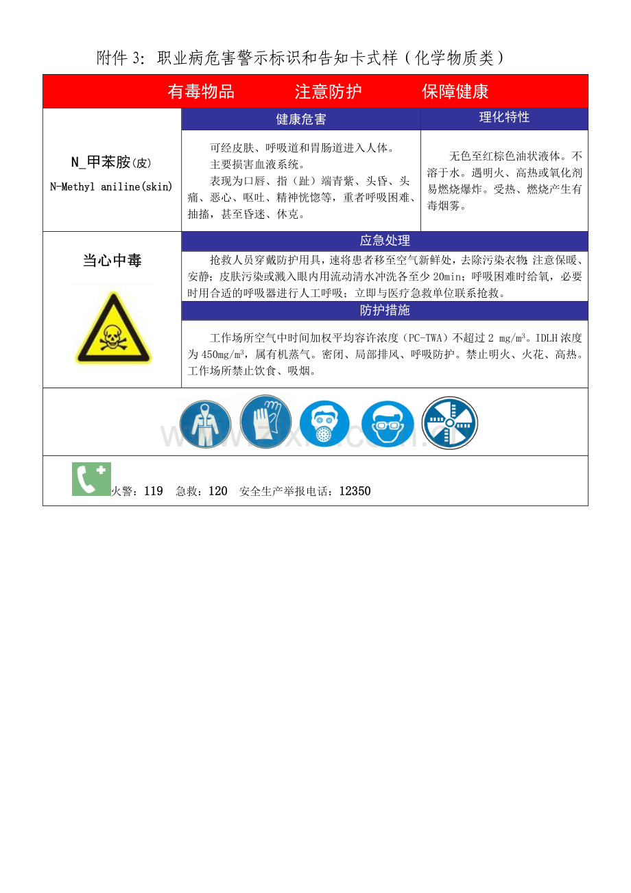 职业病危害警示标识和告知卡式样.docx_第1页