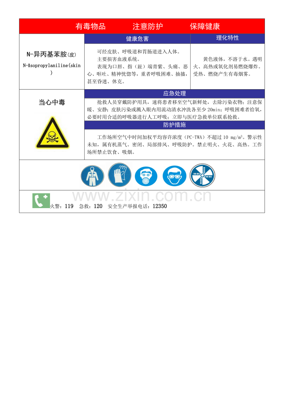 职业病危害警示标识和告知卡式样.docx_第2页