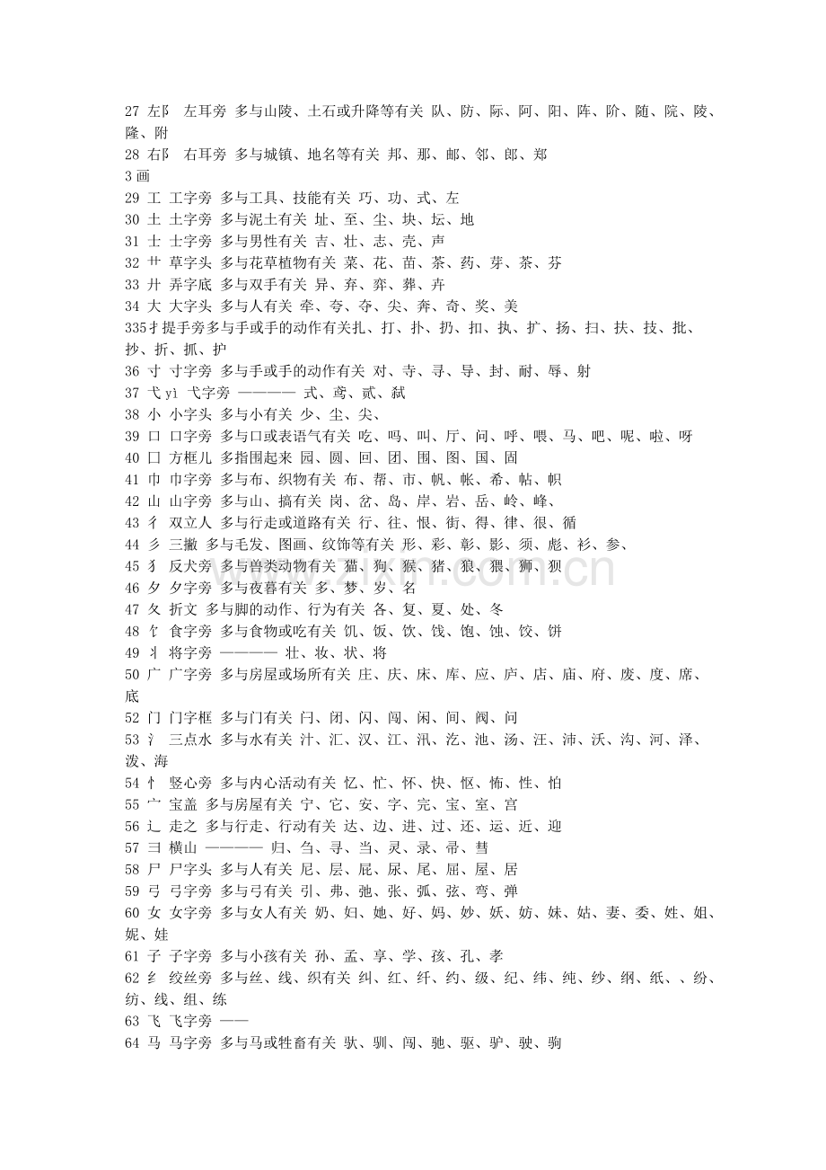 常用偏旁部首名称表.doc_第2页