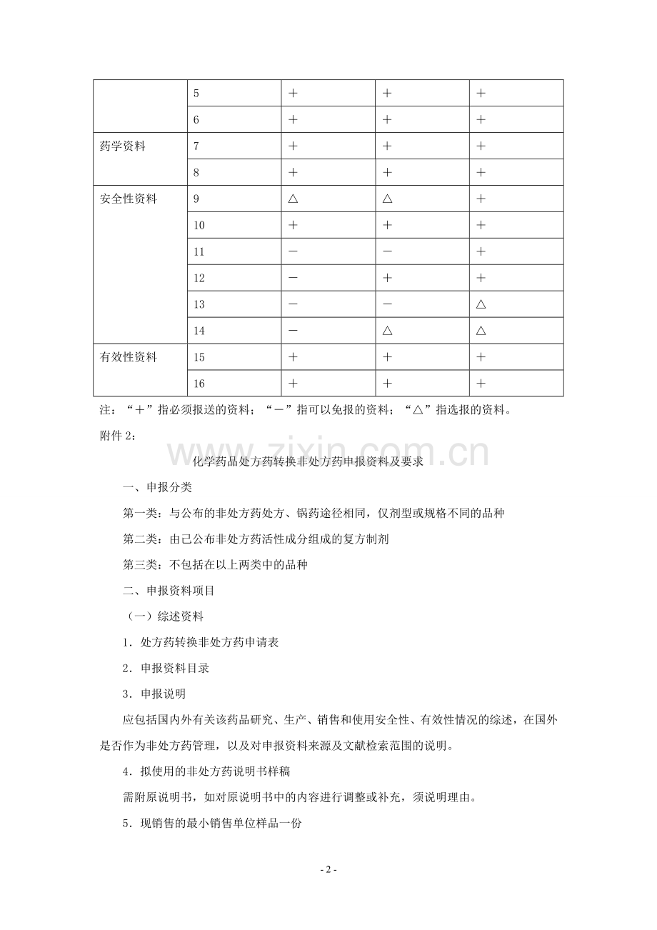 处方药转换非处方药申报要求.doc_第3页