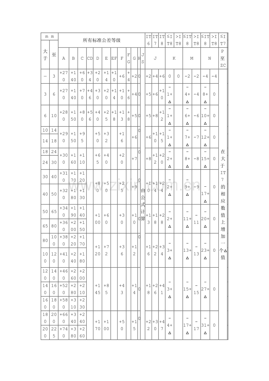 机械制图公差尺寸及查表.docx_第2页