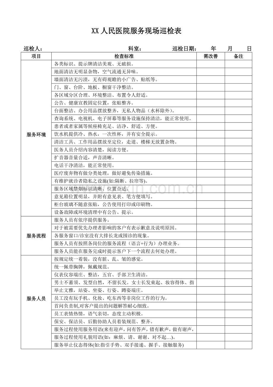 XX医院服务现场巡检表.doc_第1页