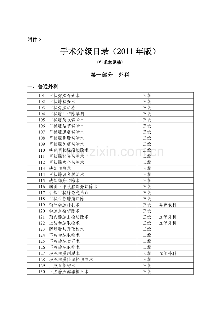 卫生部手术分级分类目录(2011年版).doc_第1页