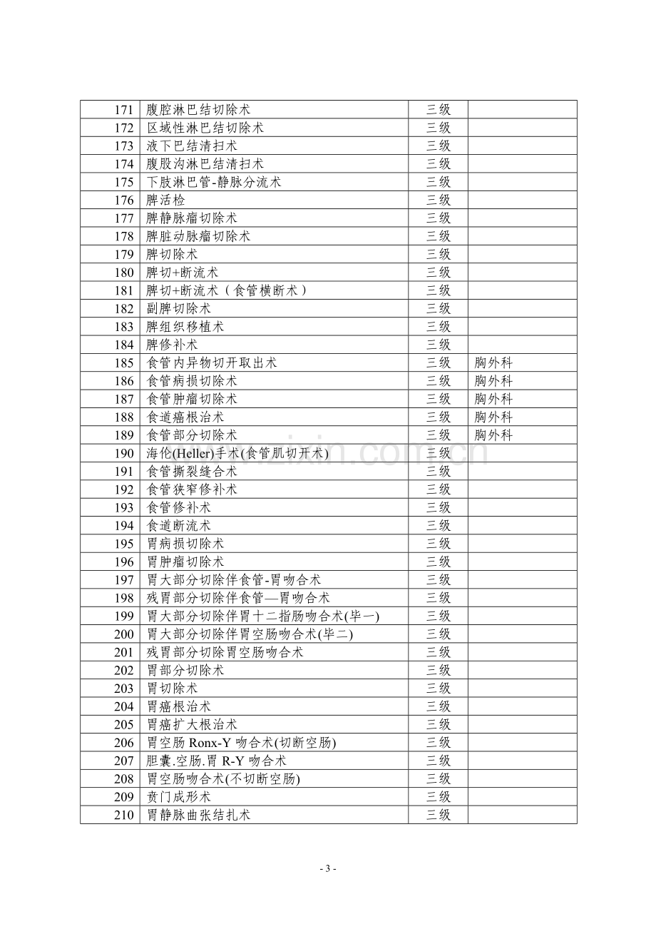 卫生部手术分级分类目录(2011年版).doc_第3页