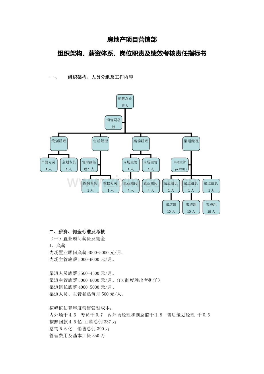 房地产项目营销部组织架构、薪资体系、岗位职责及绩效考核责任指标书.docx_第1页