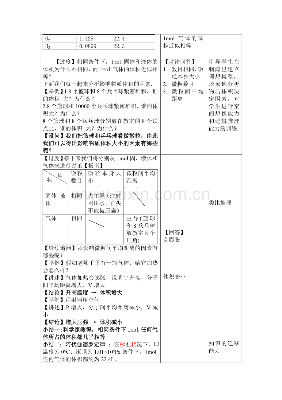 气体摩尔体积优秀教学设计.doc_第2页