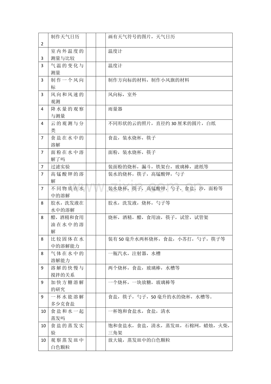 教科版小学科学四年级上册实验教学计划.docx_第2页