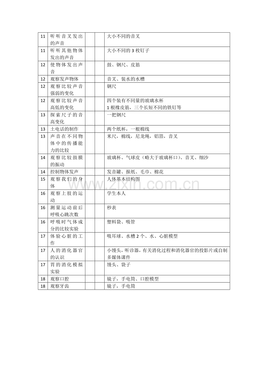 教科版小学科学四年级上册实验教学计划.docx_第3页