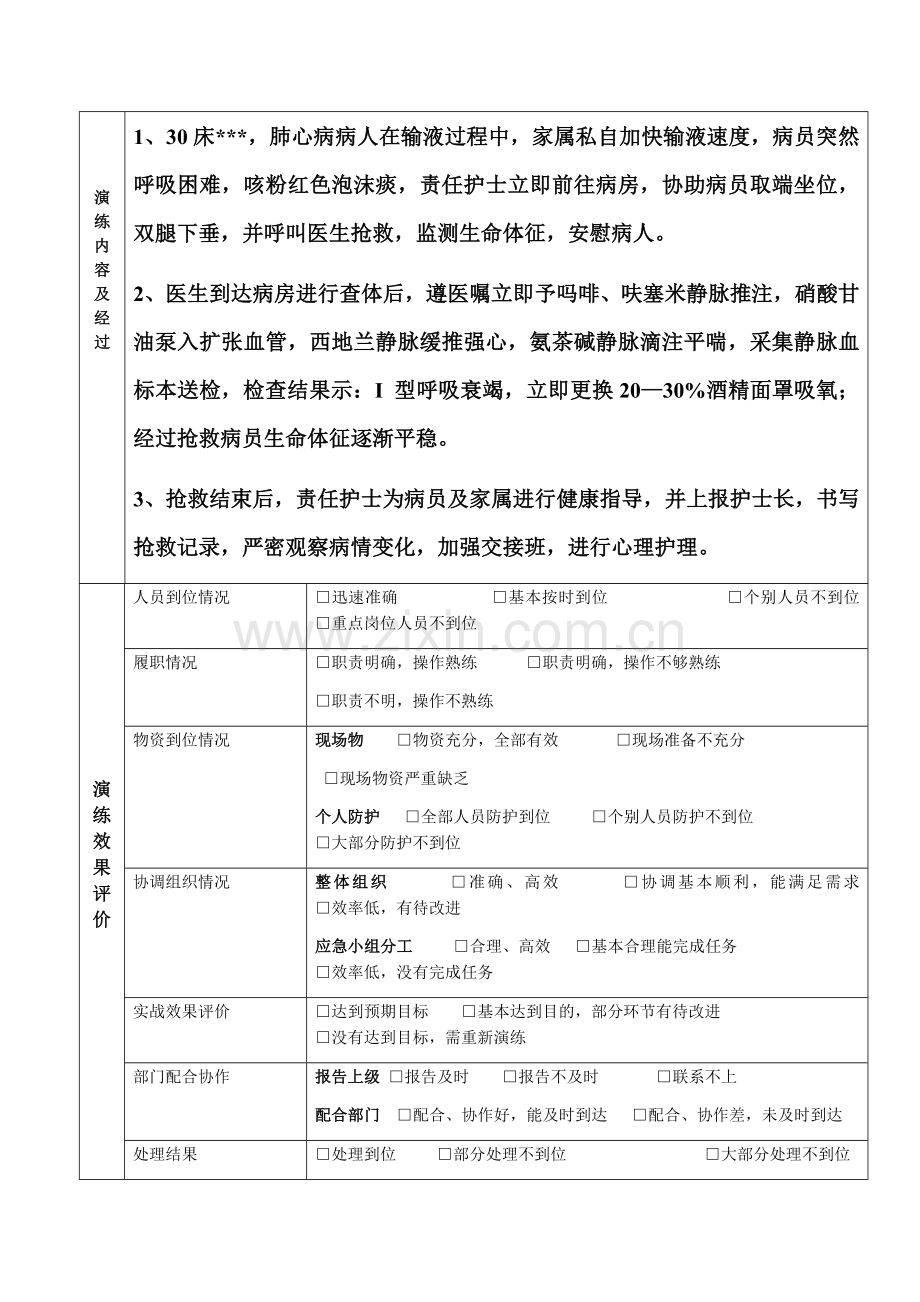 急性左心衰应急演练.docx_第2页