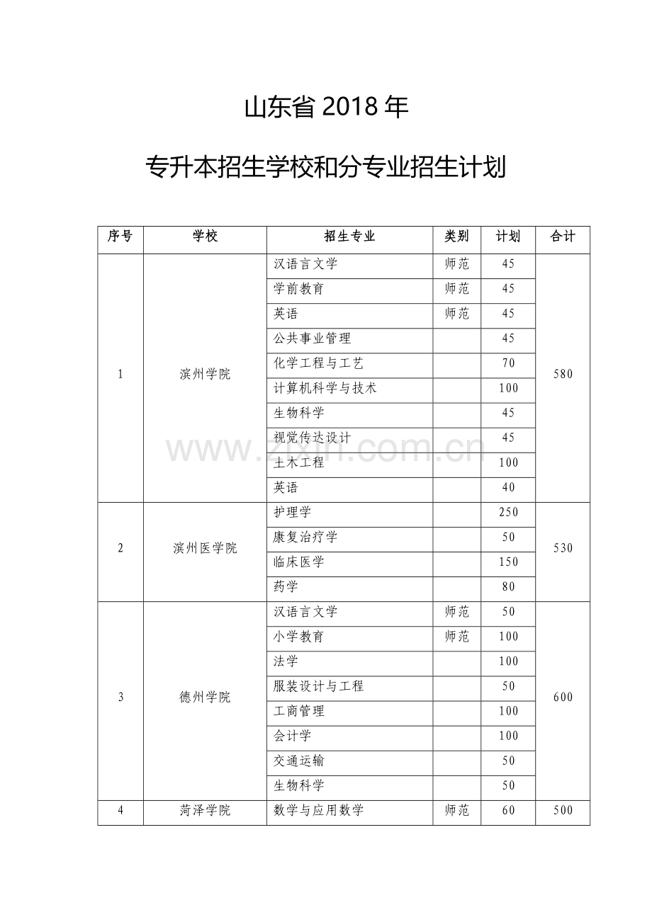 山东省2018年专升本招生学校和分专业招生计划.docx_第1页