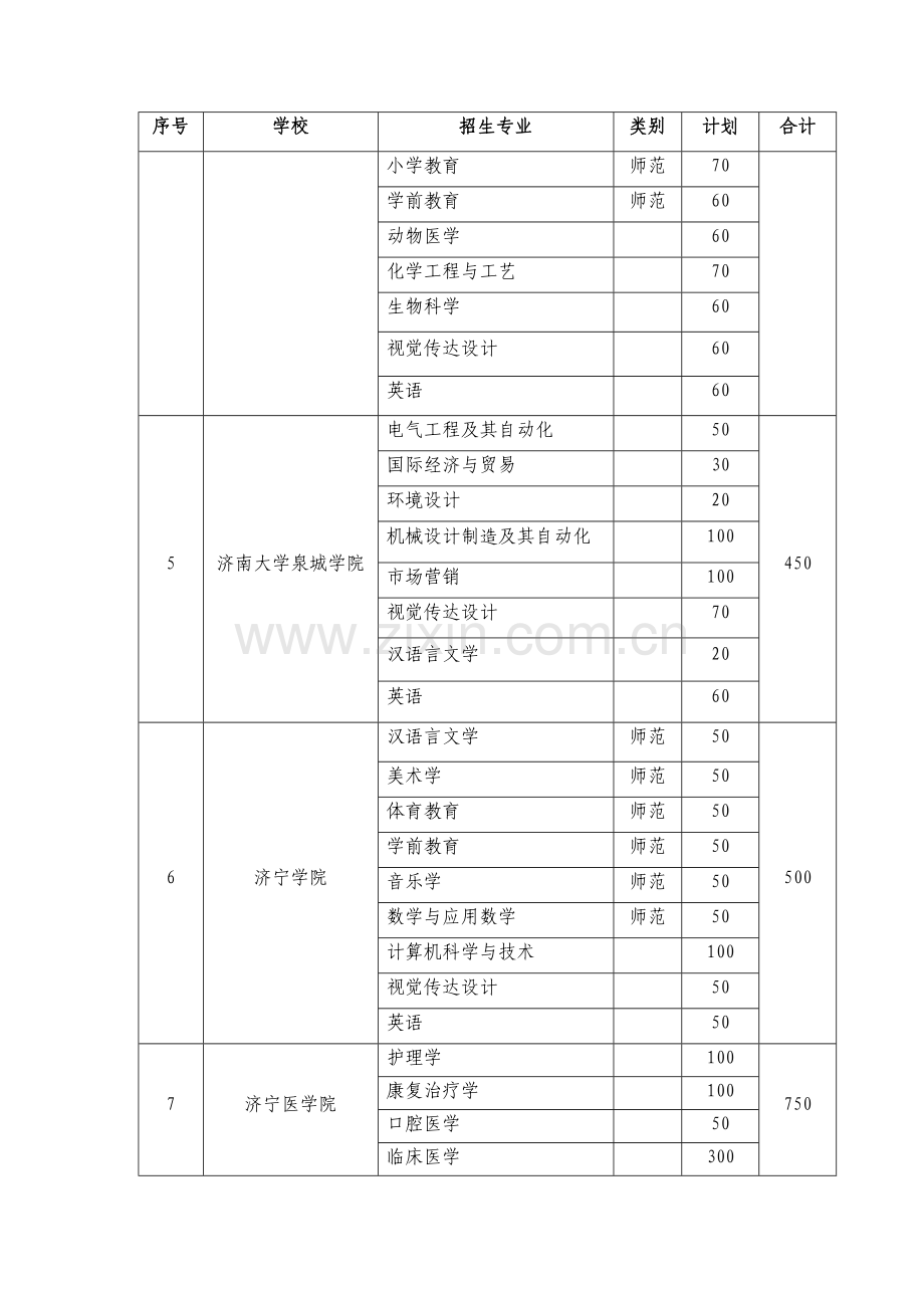 山东省2018年专升本招生学校和分专业招生计划.docx_第2页