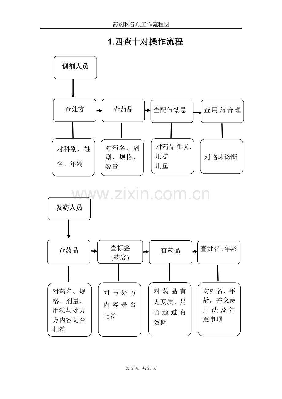 药剂科工作流程图20180918.doc_第2页