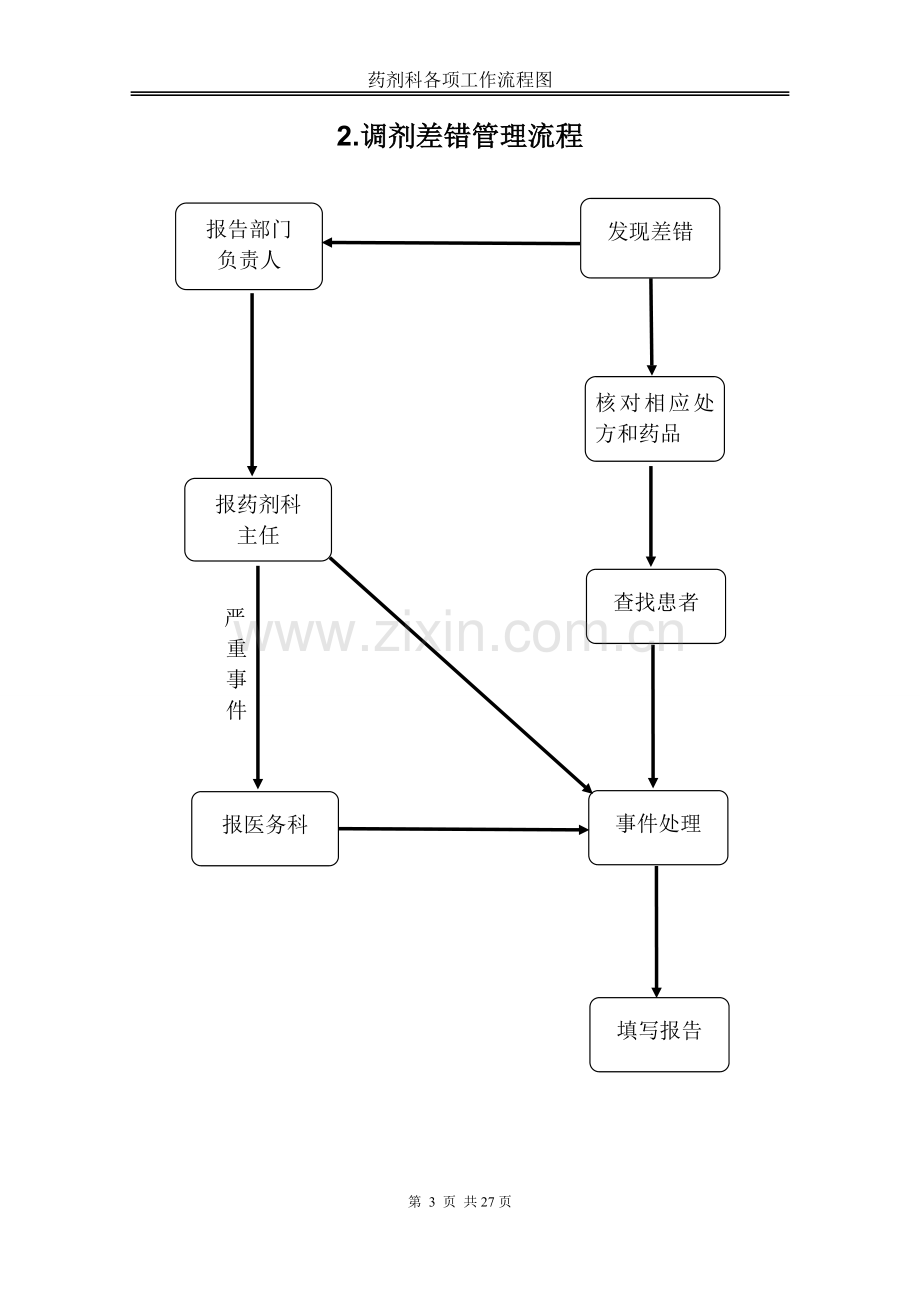 药剂科工作流程图20180918.doc_第3页