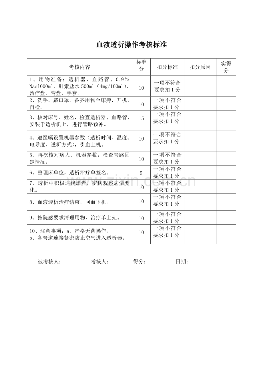 血液透析滤过操作和质量持续改进考核标准和考核办法.doc_第1页