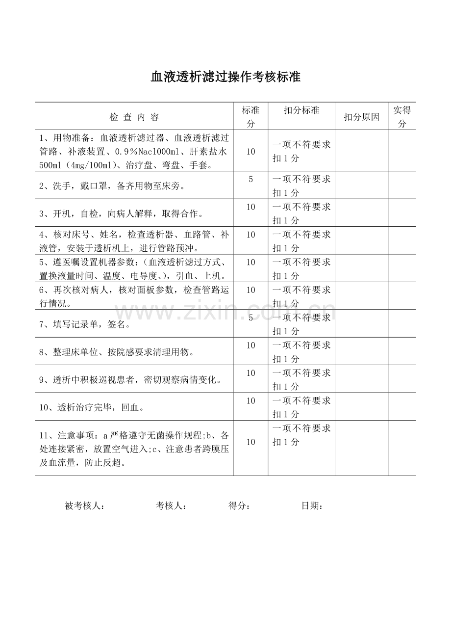 血液透析滤过操作和质量持续改进考核标准和考核办法.doc_第2页