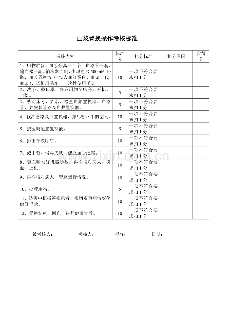 血液透析滤过操作和质量持续改进考核标准和考核办法.doc_第3页