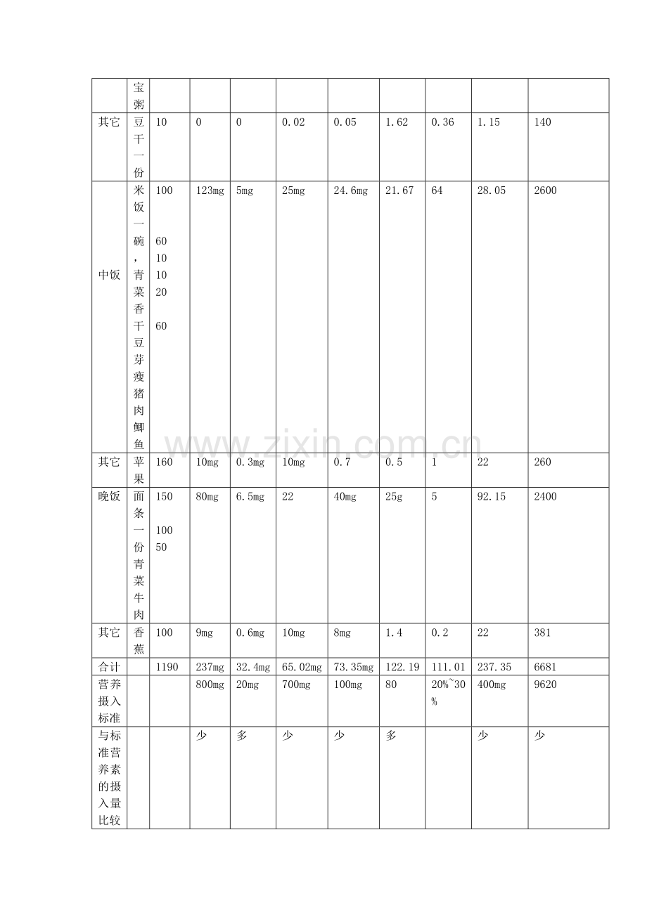 个人膳食营养健康分析.doc_第3页