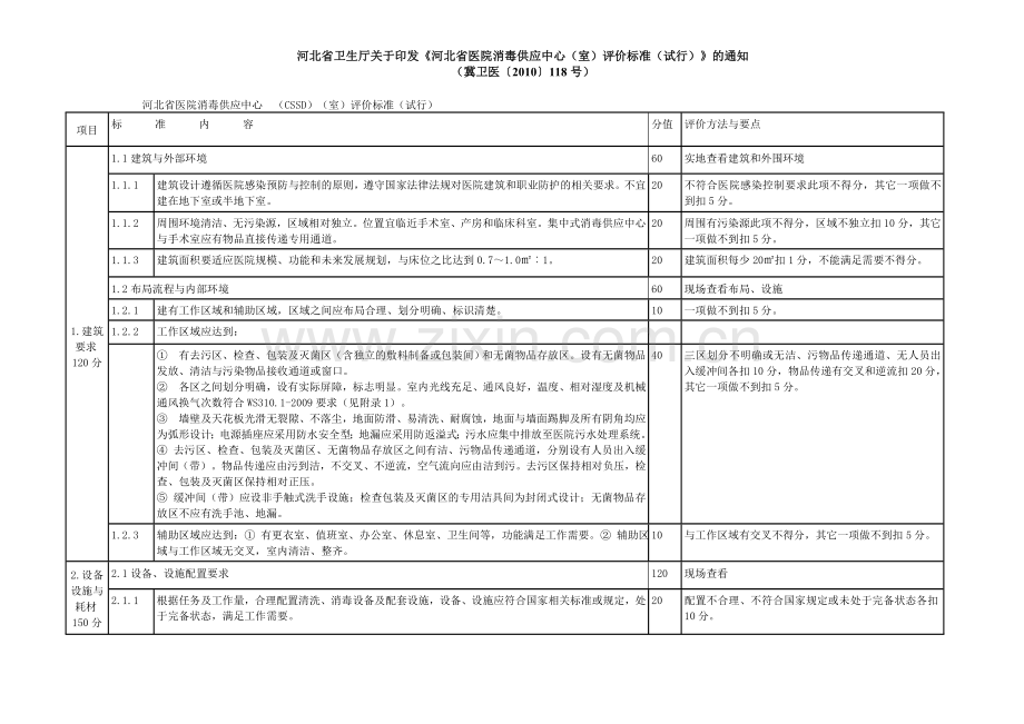 《河北省医院消毒供应中心(室)评价标准(试行)汇总.doc_第1页