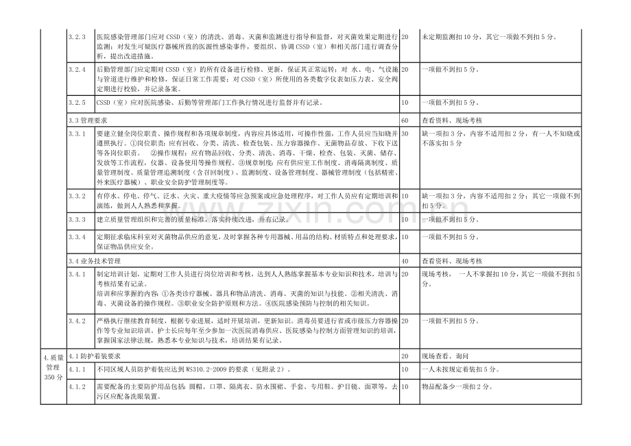 《河北省医院消毒供应中心(室)评价标准(试行)汇总.doc_第3页