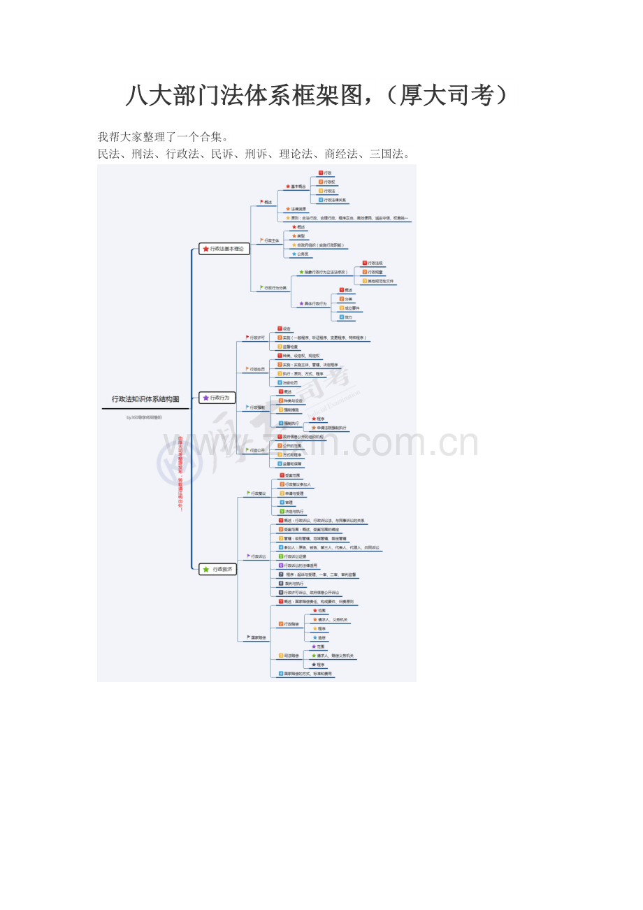 司法考试-八大部门法体系框架图.docx_第1页