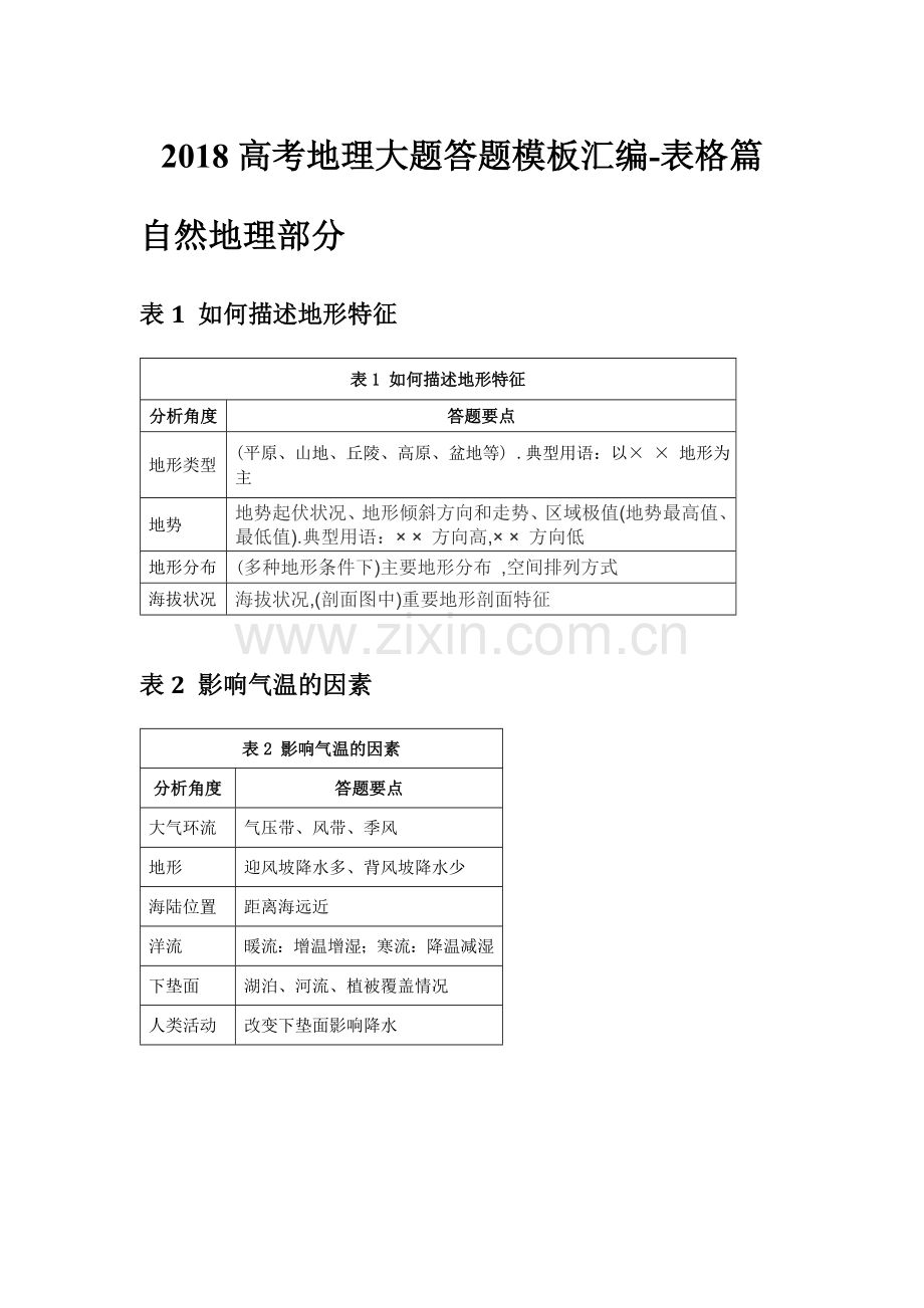 2018高考地理大题答题模板汇编-表格篇.doc_第1页