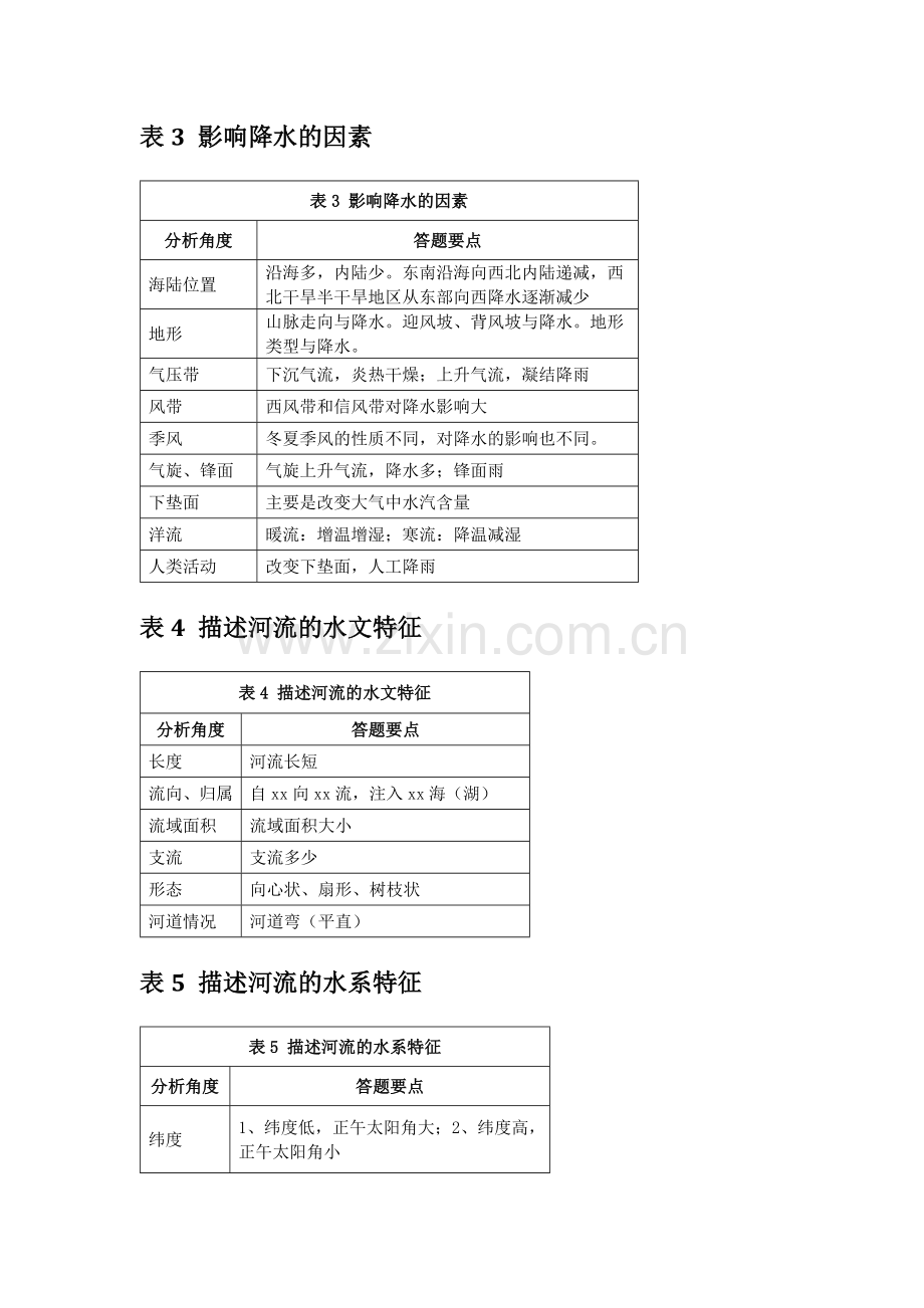 2018高考地理大题答题模板汇编-表格篇.doc_第2页