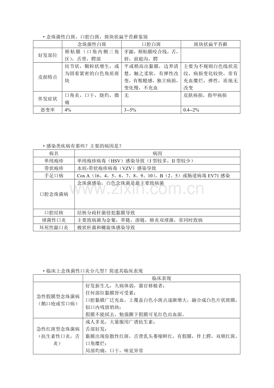 口腔黏膜病学重点.doc_第3页