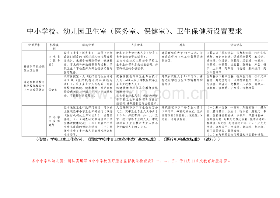 学校医务室标准.doc_第1页