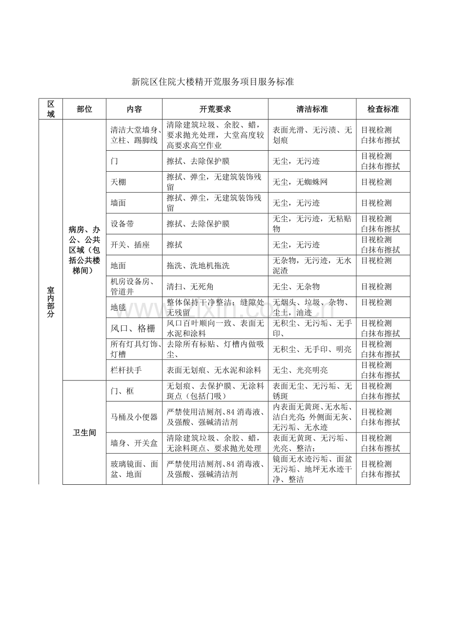 新院区住院大楼精开荒服务项目需求一览表及项目清单-赣州人民医院.doc_第2页