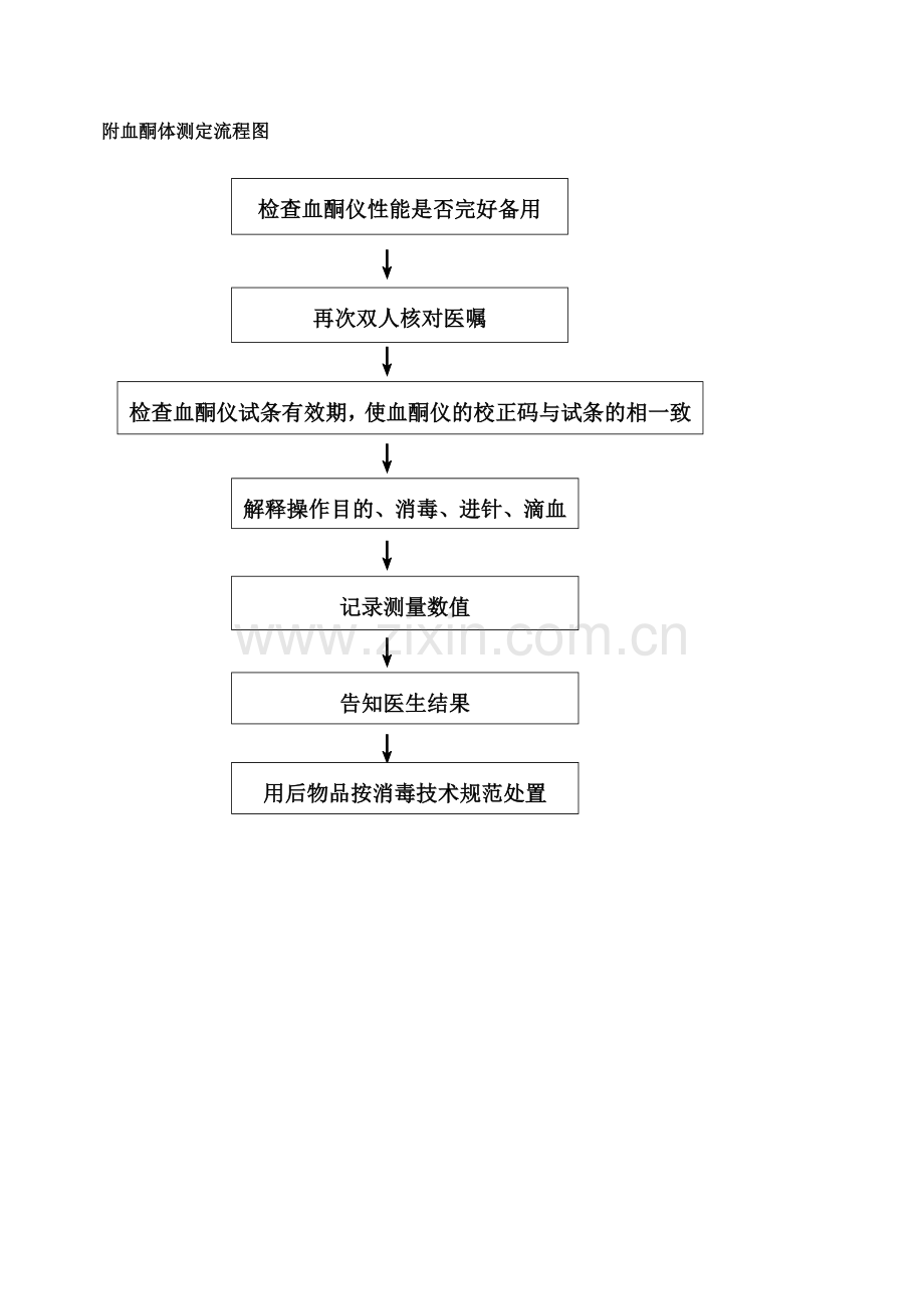 血酮体测定操作规程-Word-文档.doc_第3页