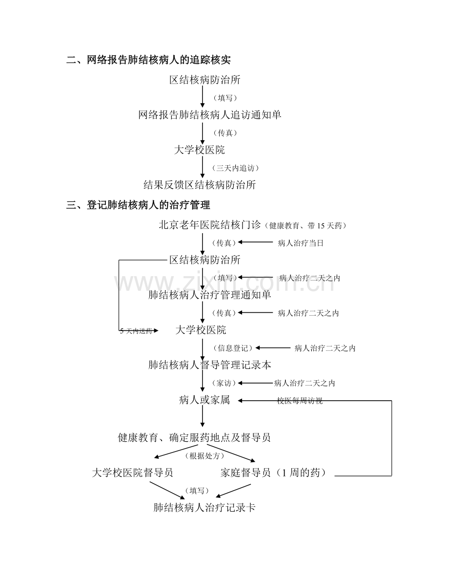 海淀区大学校医院结核病防治工作具体流程.doc_第2页