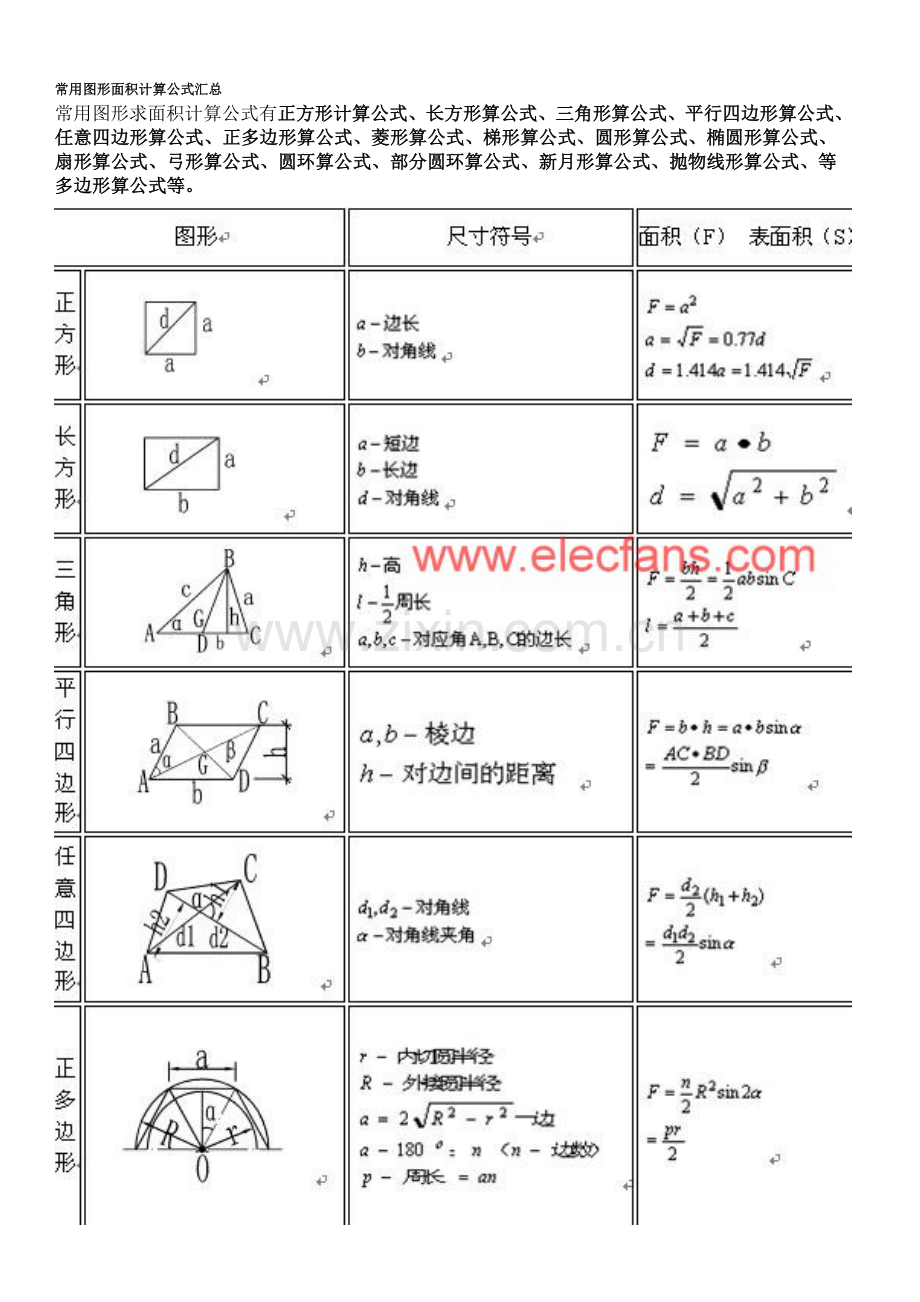 常用图形面积计算公式汇总.doc_第1页