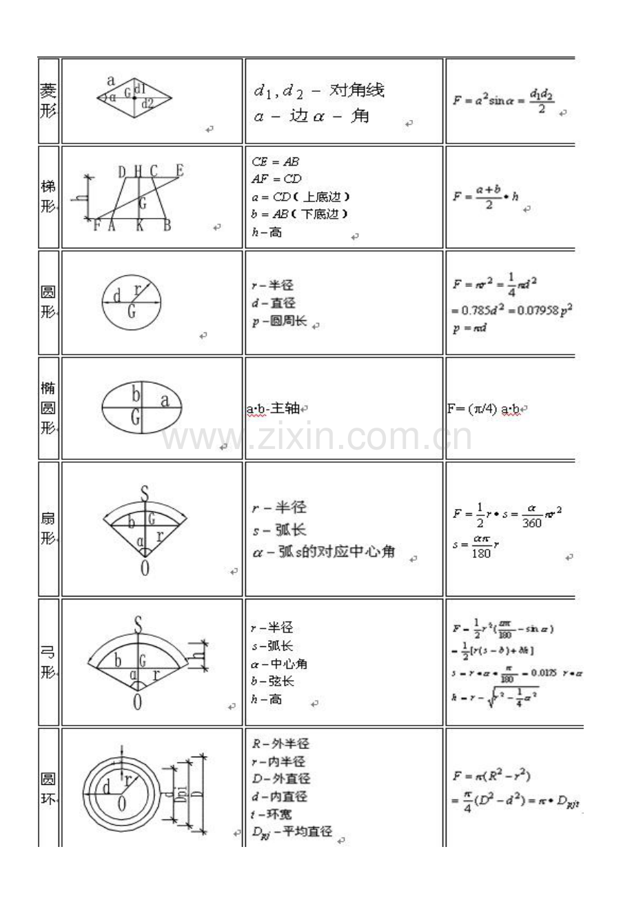 常用图形面积计算公式汇总.doc_第2页