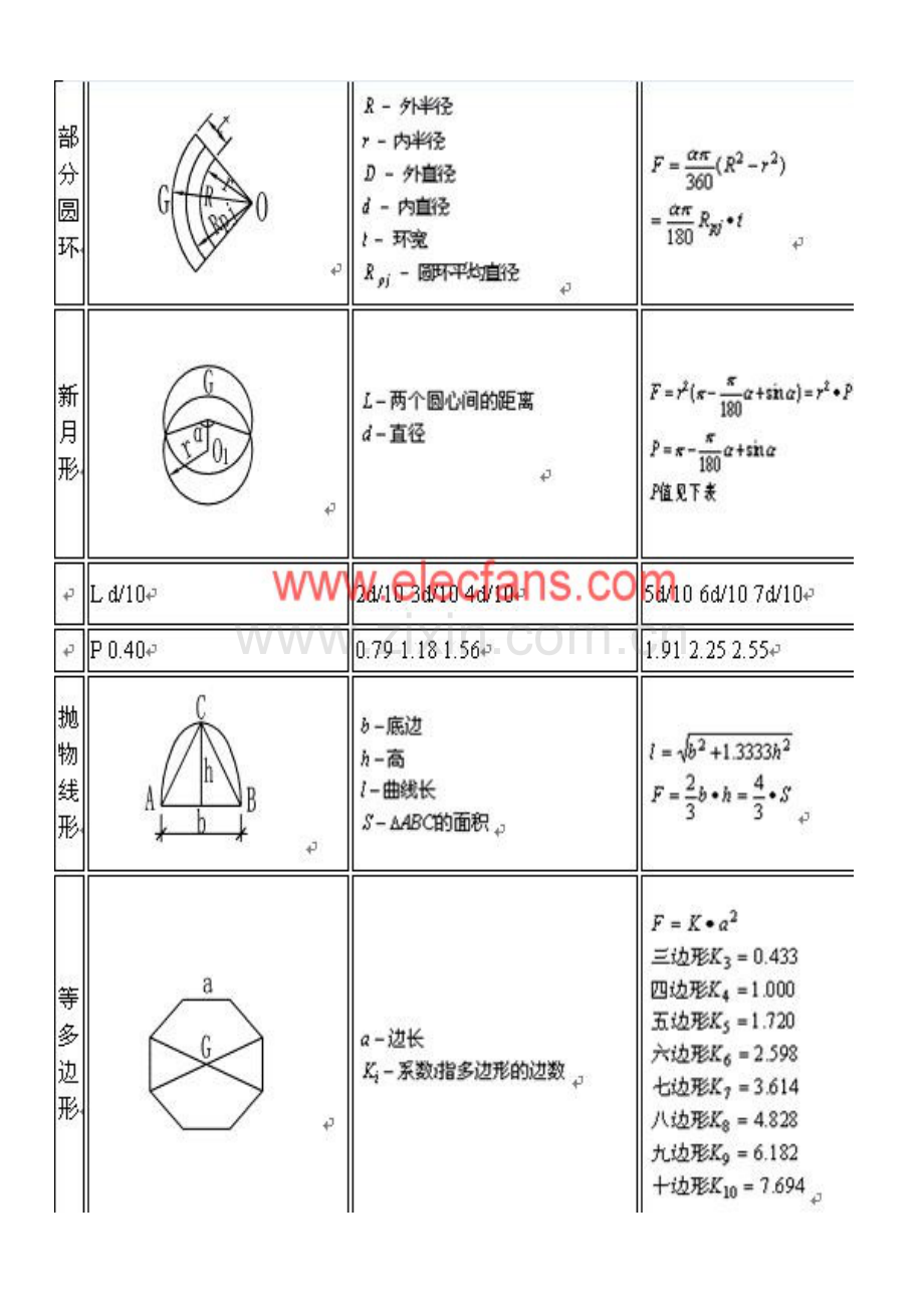 常用图形面积计算公式汇总.doc_第3页