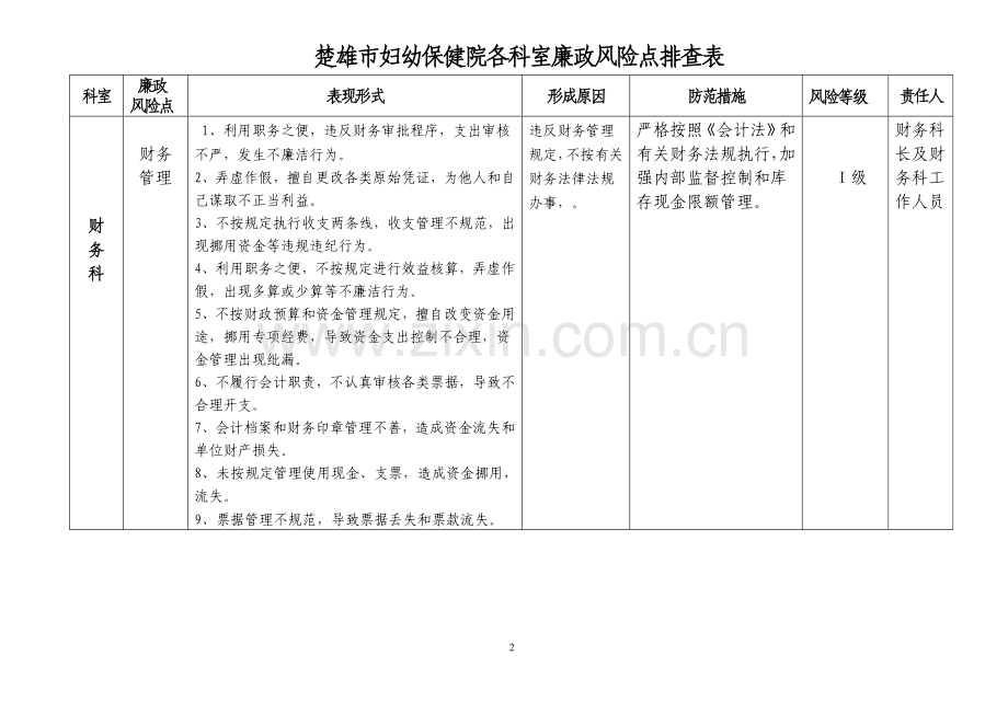 各科室廉政风险点排查表.doc_第2页